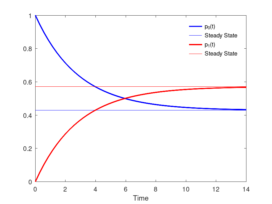 plotted figure