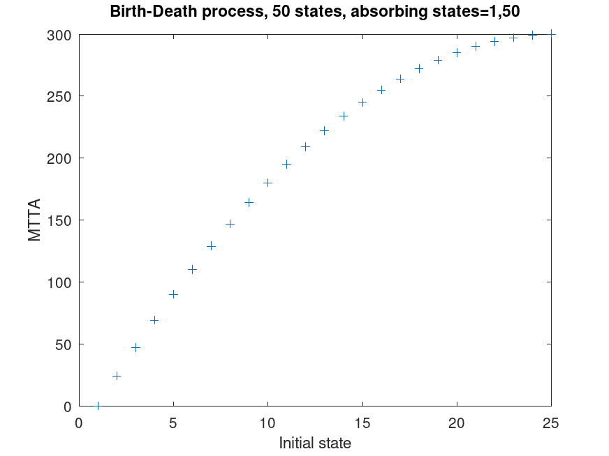 plotted figure