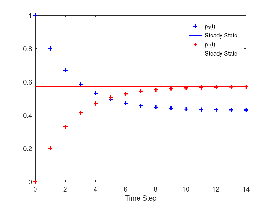 plotted figure