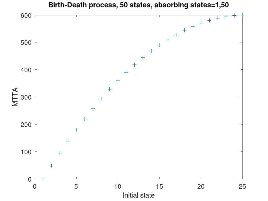plotted figure