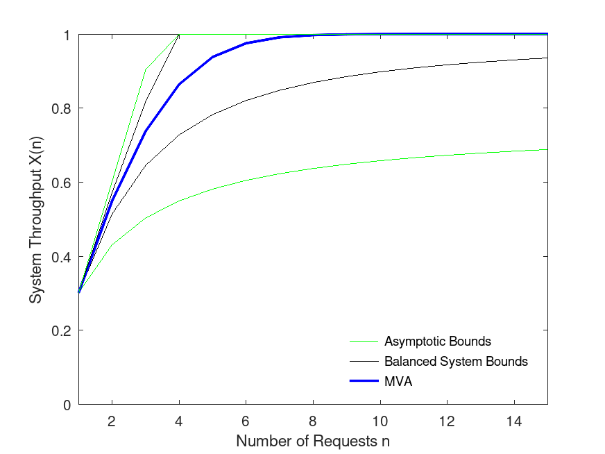 plotted figure
