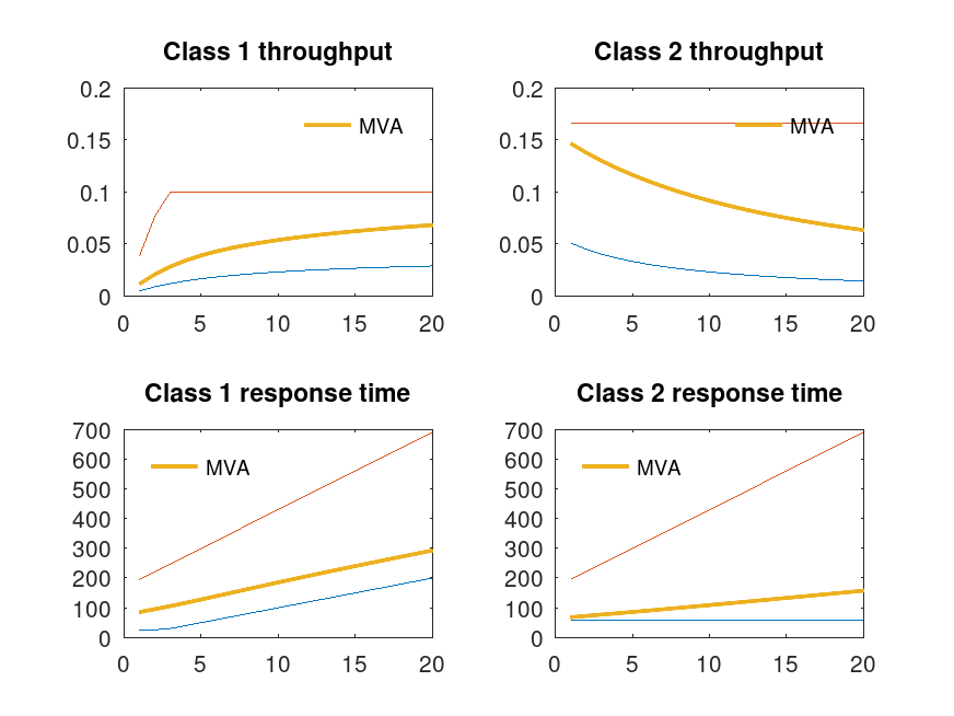 plotted figure