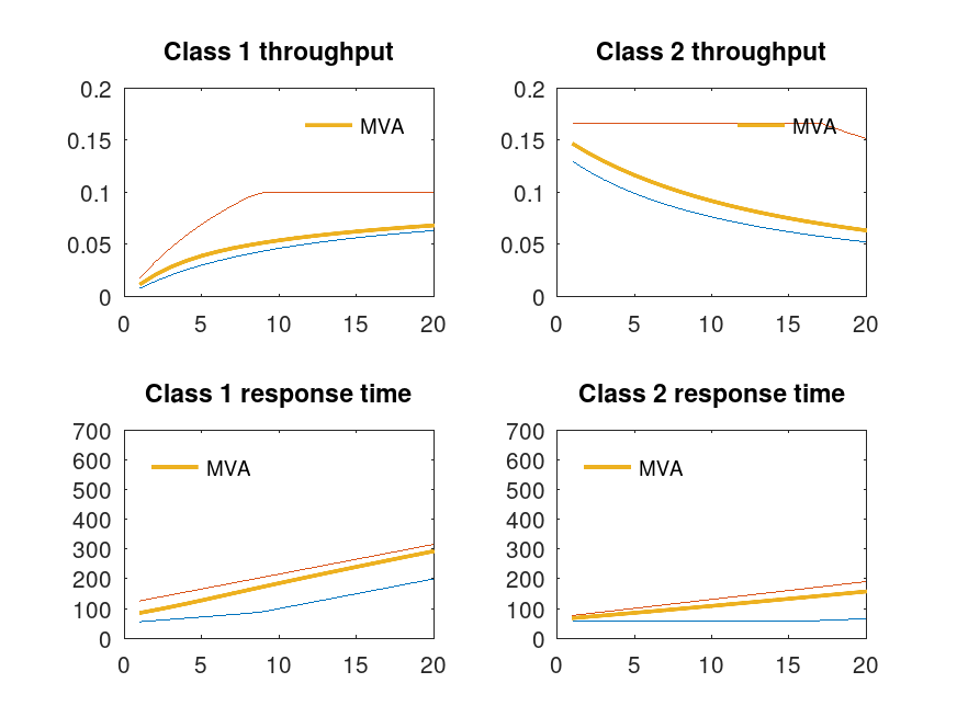 plotted figure