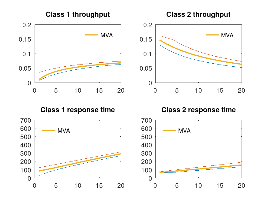 plotted figure