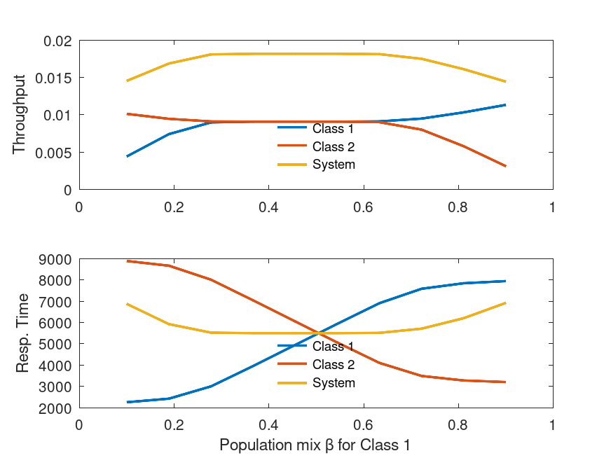 plotted figure