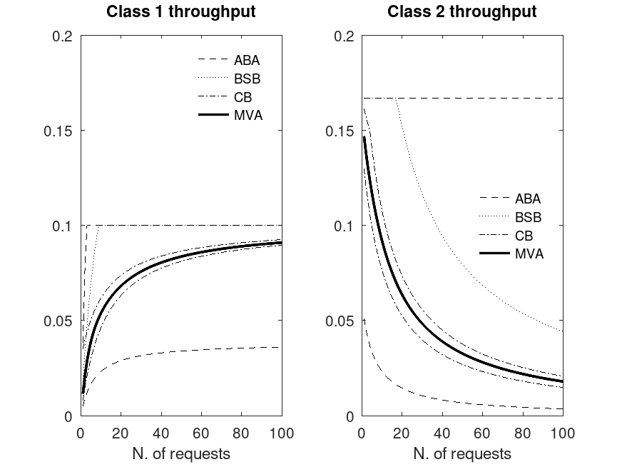plotted figure