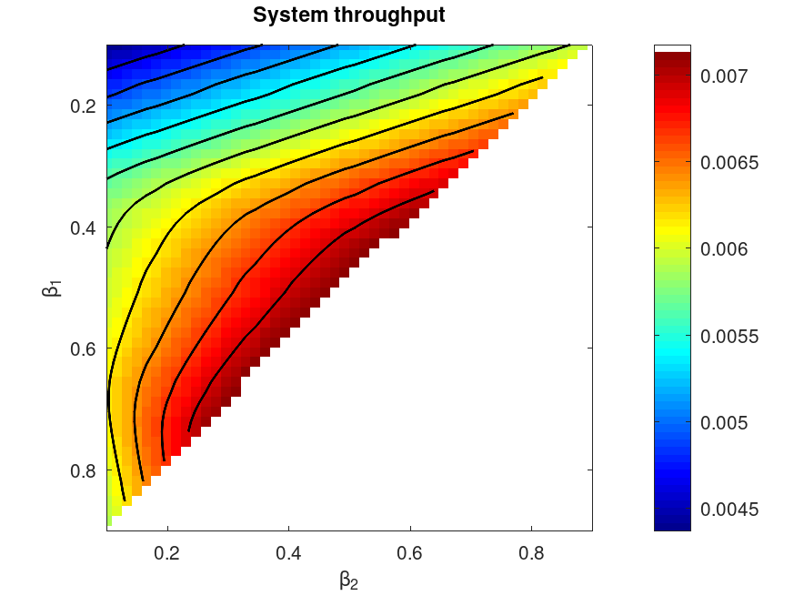 plotted figure