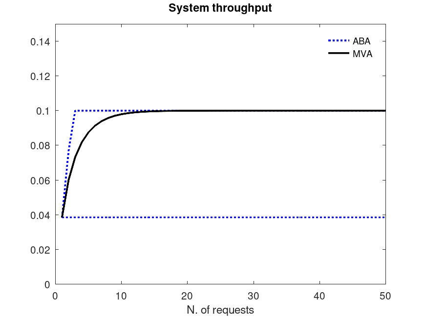 plotted figure