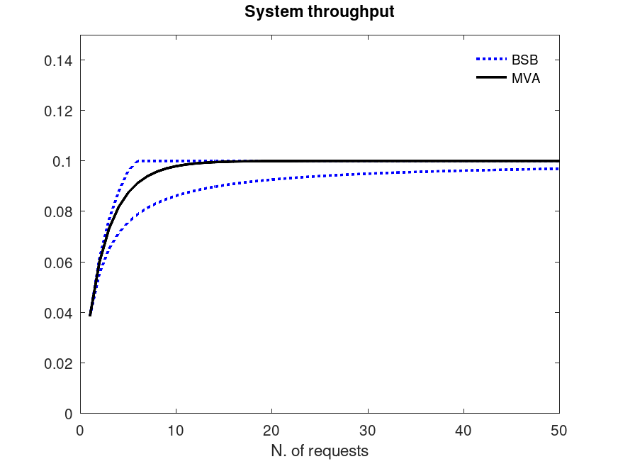 plotted figure
