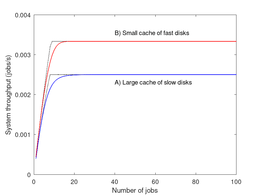 plotted figure