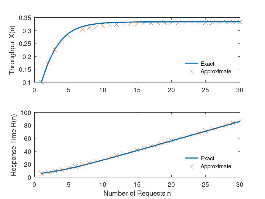 plotted figure