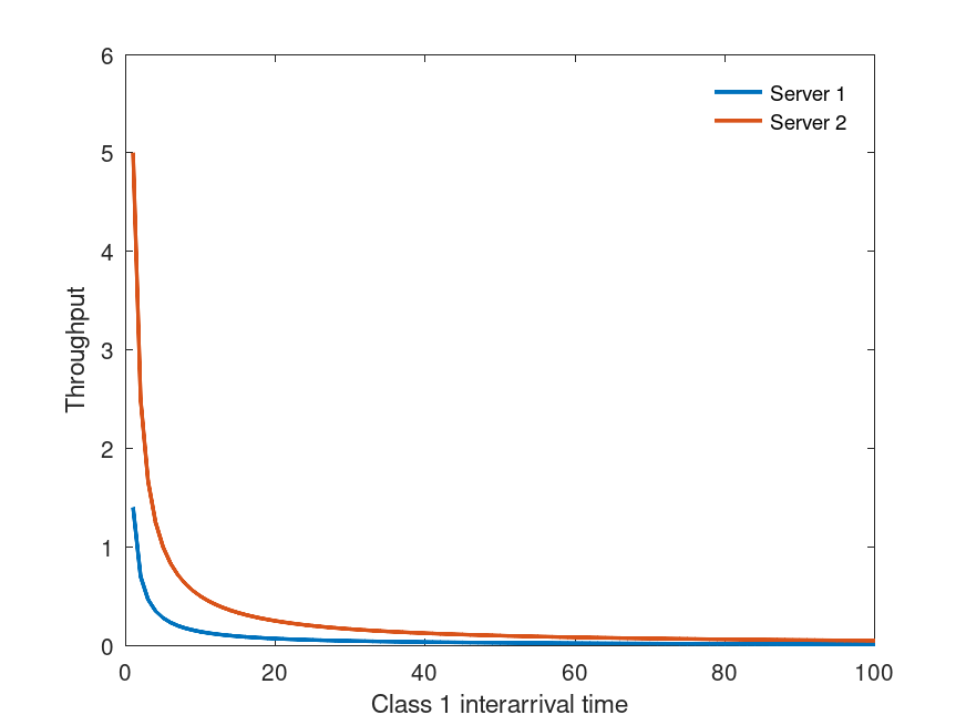 plotted figure