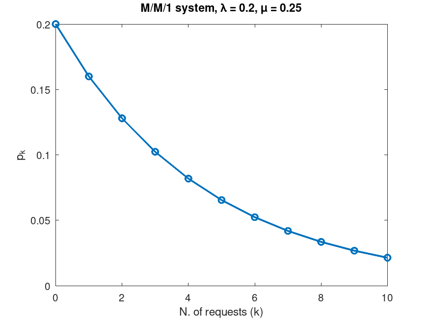 plotted figure