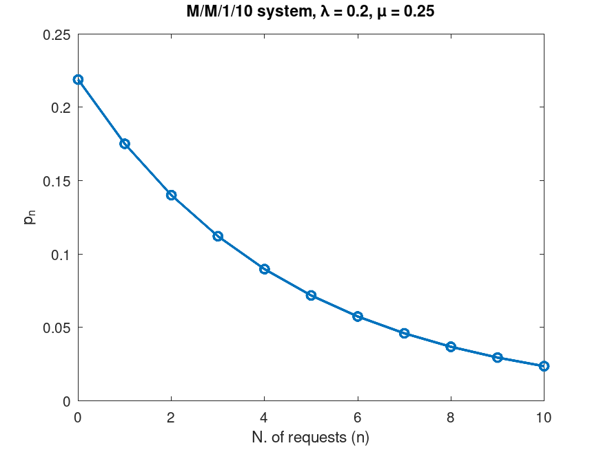 plotted figure