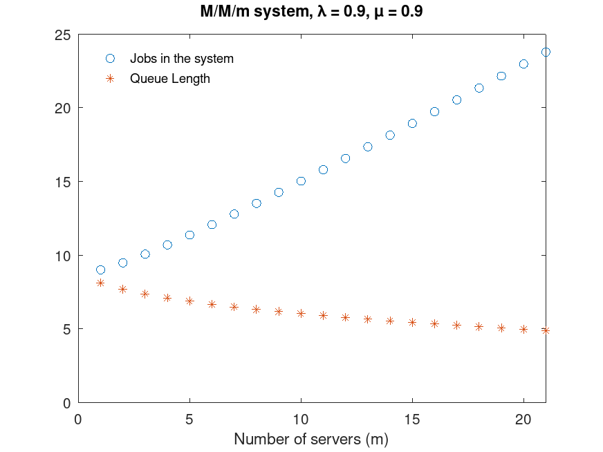 plotted figure
