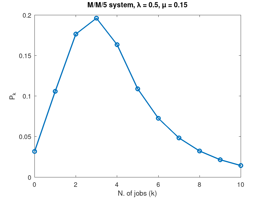 plotted figure