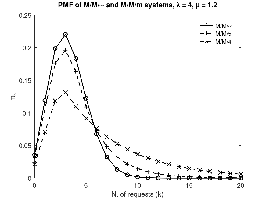 plotted figure