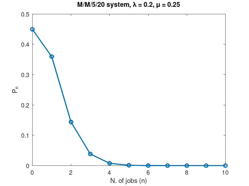 plotted figure